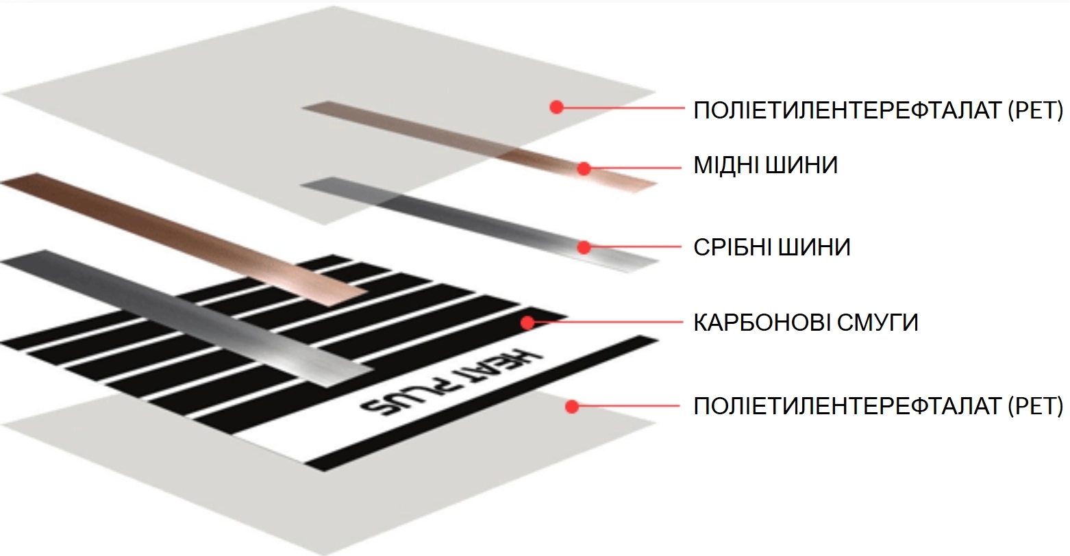 Инфракрасная нагревательная пленка Heat Plus Standart SPN-308-96 инструкция - изображение 6