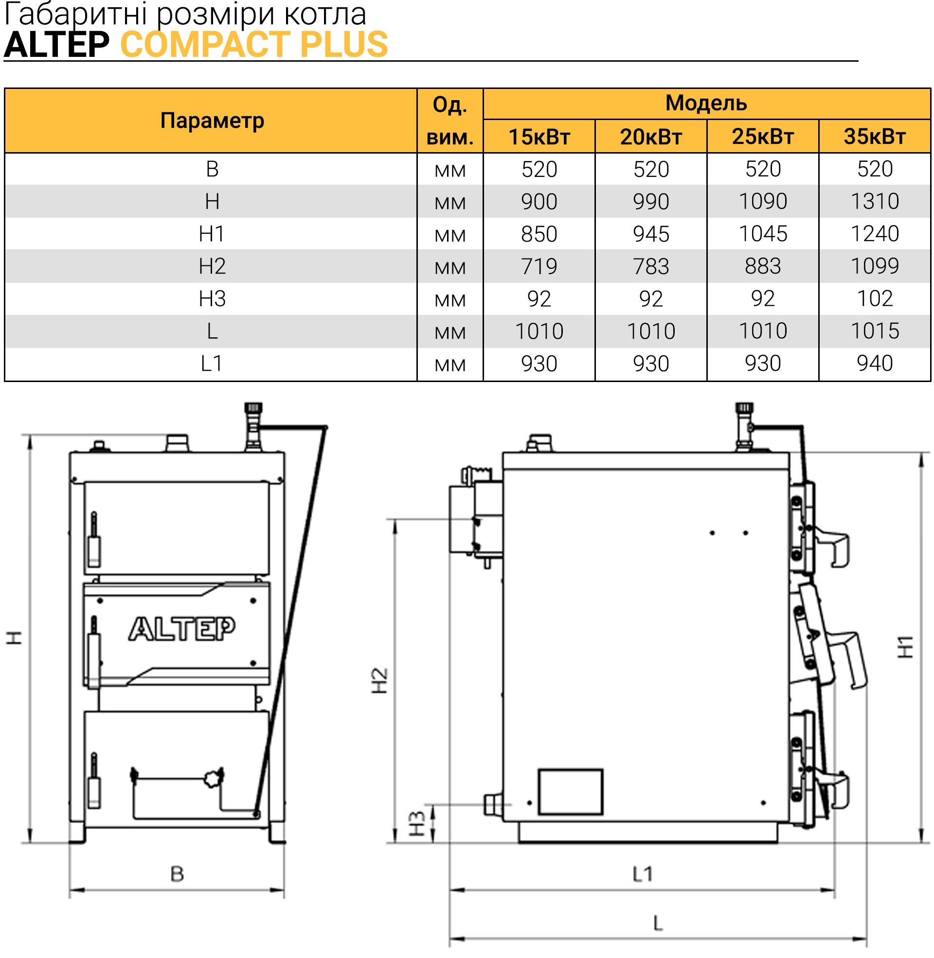Altep Compact Plus 15 кВт (КТ-3Е-15) Габаритные размеры