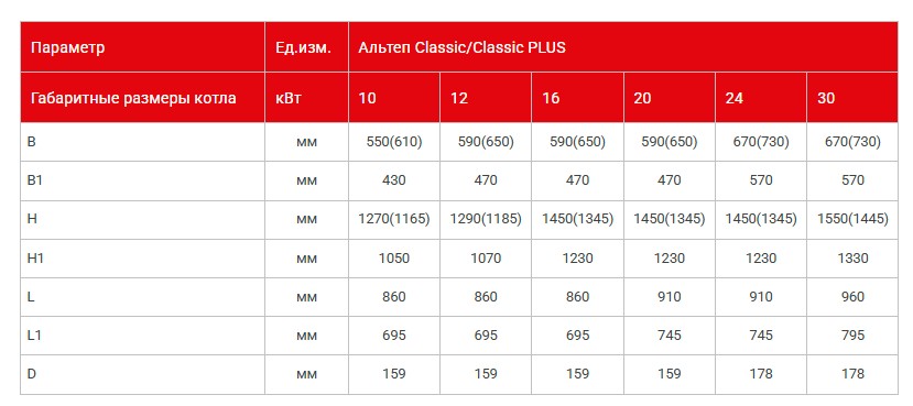 Altep Classic 24 кВт (KT-1E-M-24) Диаграмма производительности