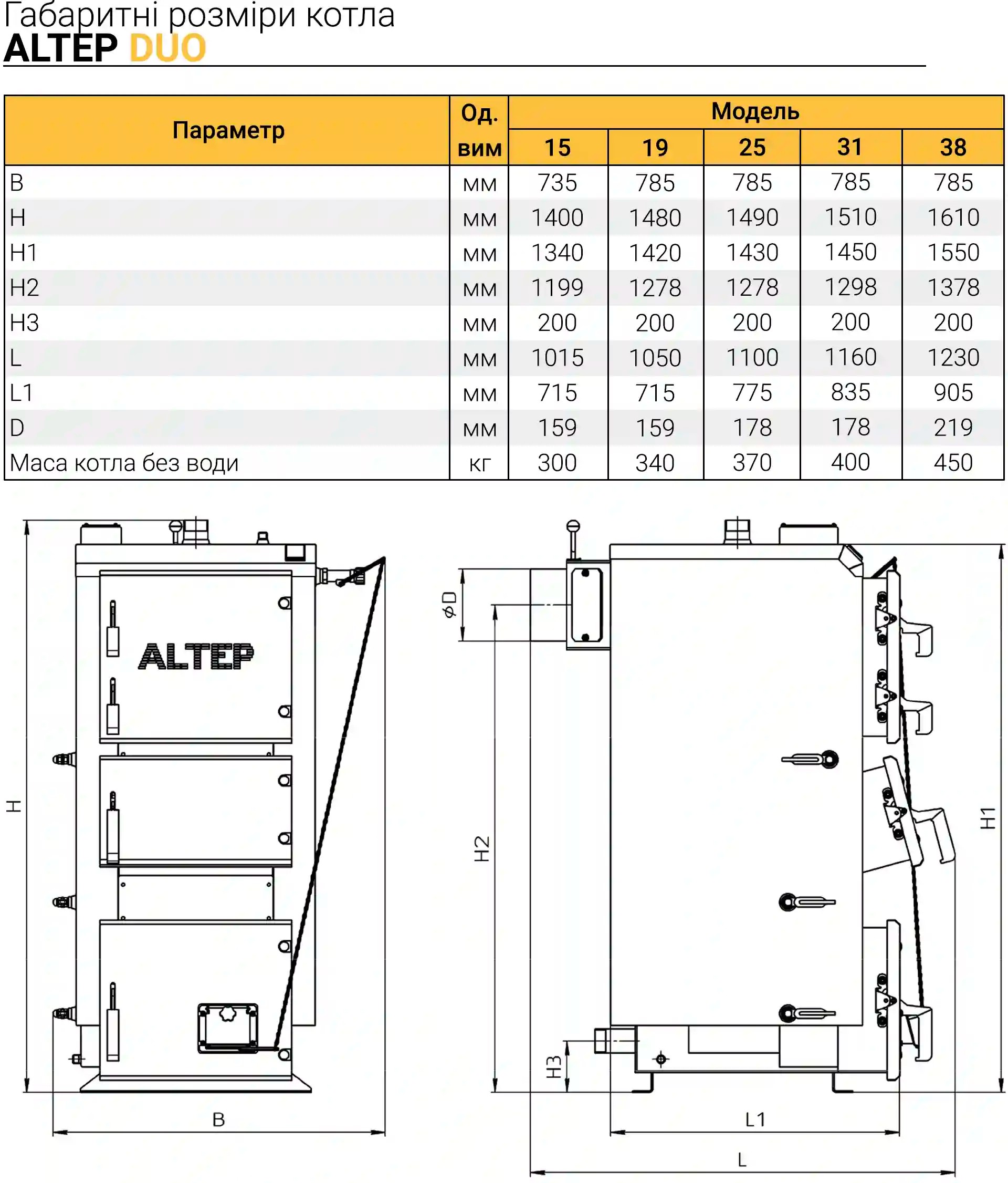 Altep Duo 15 кВт (КТ-2E-M-15) Габаритные размеры
