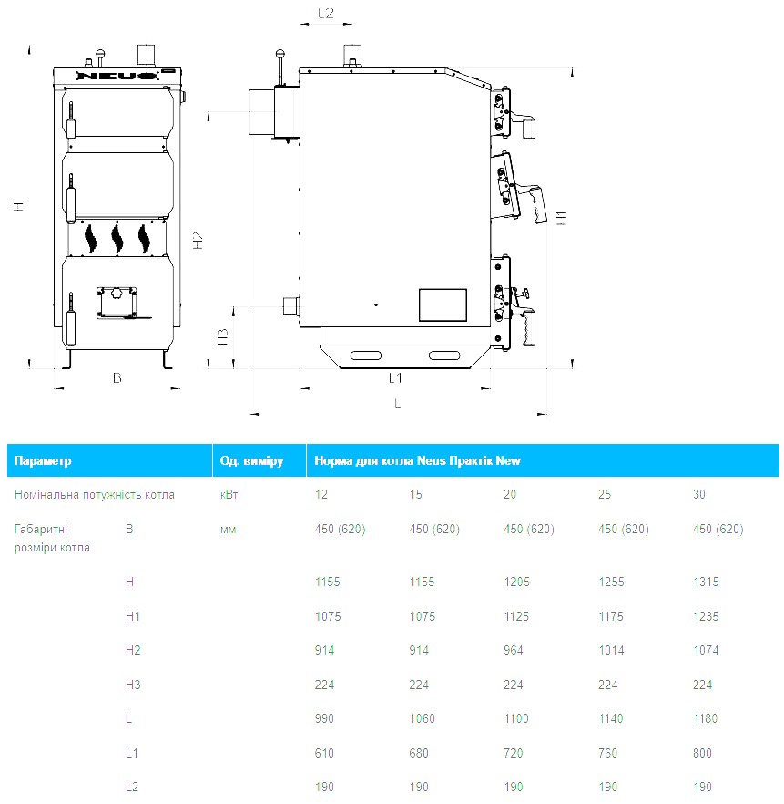 Neus Praktik New Plus 12 кВт Диаграмма производительности