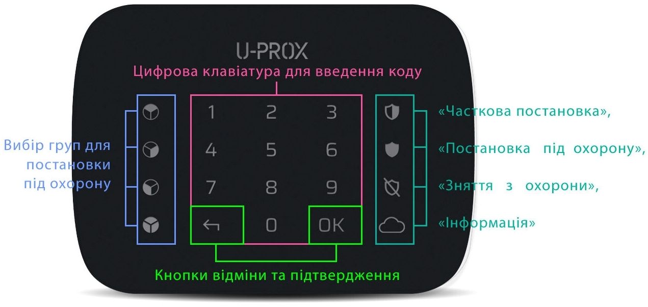 в продажу Бездротова сенсорна клавіатура U-Prox Keypad G4 Black - фото 3