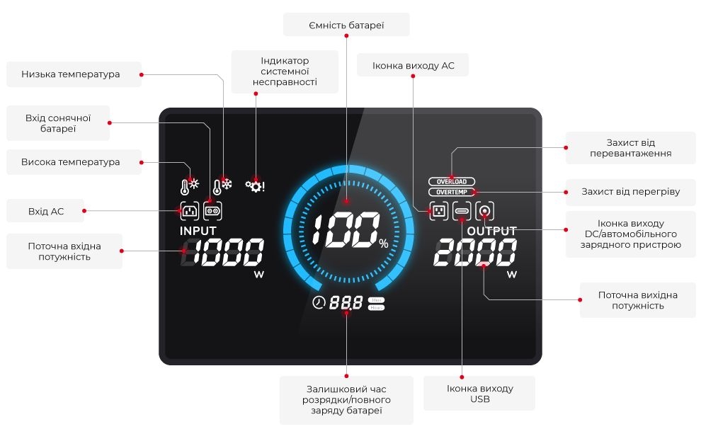 Портативна зарядна станція Intertool Storm WT-7013 огляд - фото 11