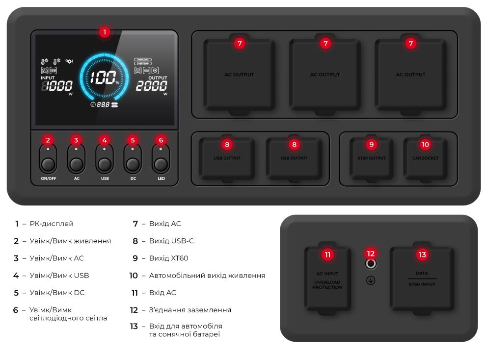 огляд товару Портативна зарядна станція Intertool Storm WT-7013 - фотографія 12