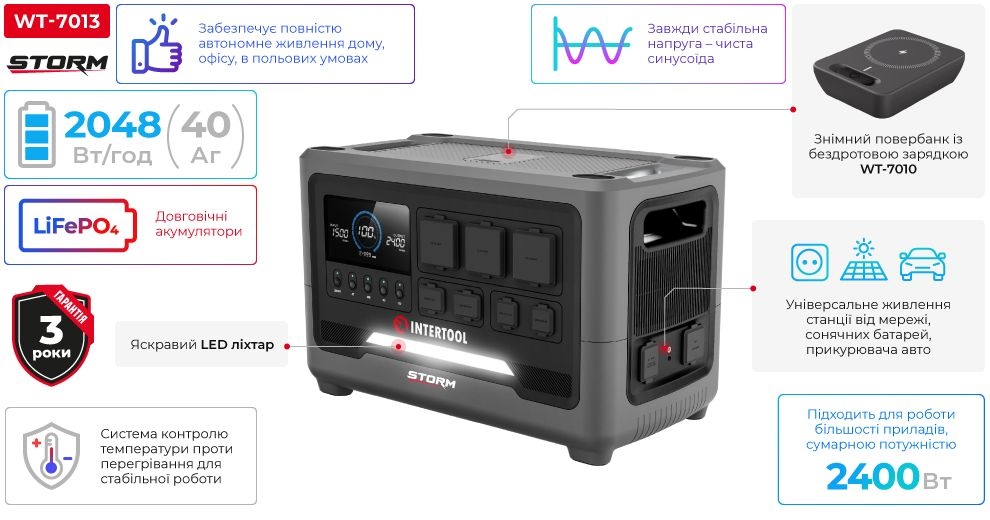 товар Intertool Storm WT-7013 - фото 13