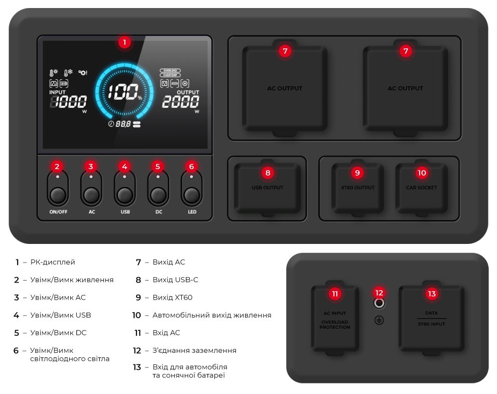 Портативная зарядная станция Intertool Storm WT-7012 обзор - фото 11