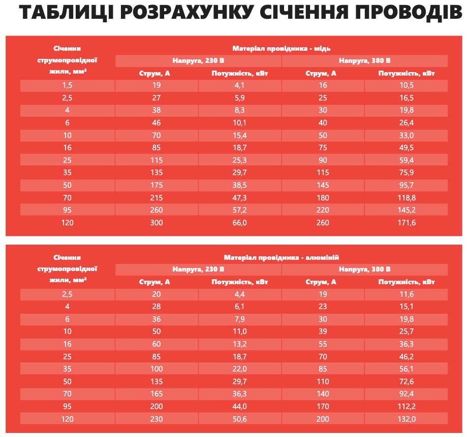 Водяной тепловентилятор Trevent ABS 35 с анемостатом обзор - фото 11
