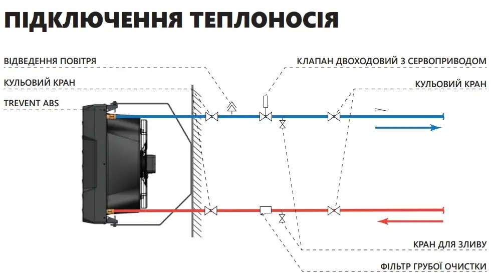 Водяной тепловентилятор Trevent ABS 35 с анемостатом инструкция - изображение 6