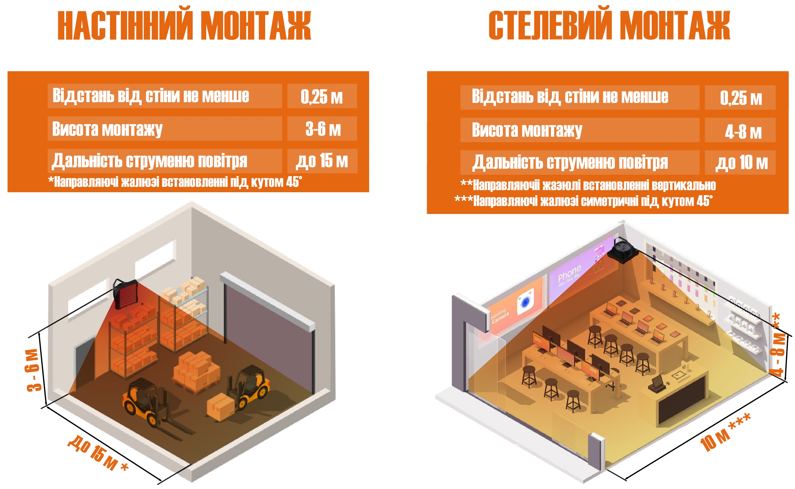 Водяной тепловентилятор Trevent ABS 35 с анемостатом характеристики - фотография 7
