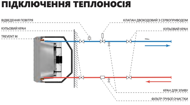 Водяной тепловентилятор Trevent M 10 характеристики - фотография 7