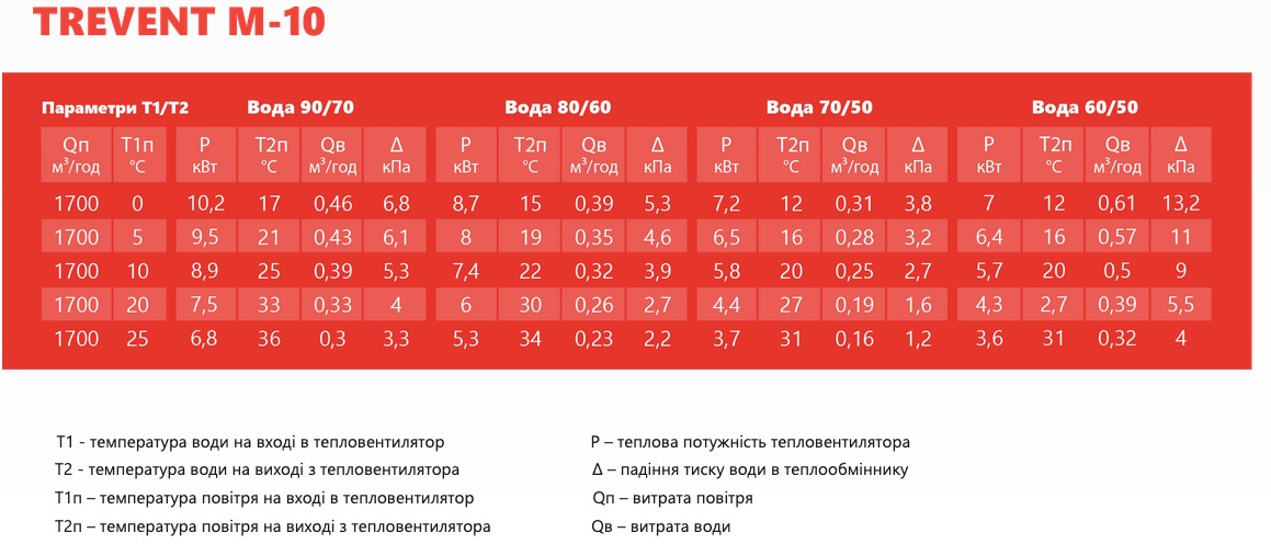 Trevent M 10 в магазине в Киеве - фото 10