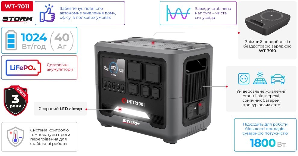 товар Intertool Storm WT-7011 - фото 13