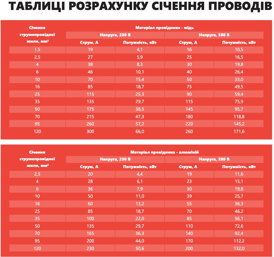 Водяний тепловентилятор Trevent M 20 зовнішній вигляд - фото 9