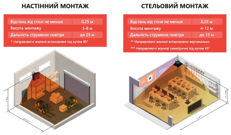 Водяной тепловентилятор Trevent PRO 40 обзор - фото 8