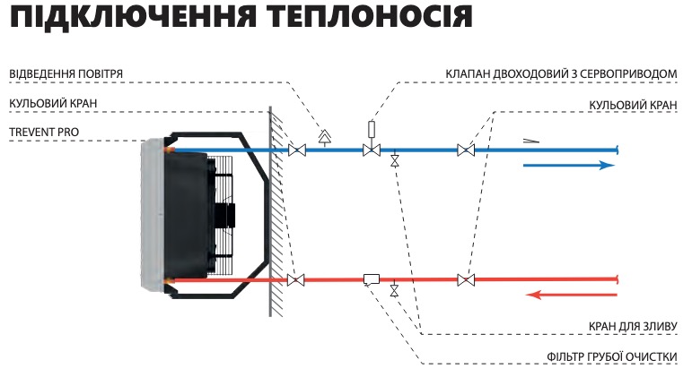 Водяной тепловентилятор Trevent PRO 40 внешний вид - фото 9