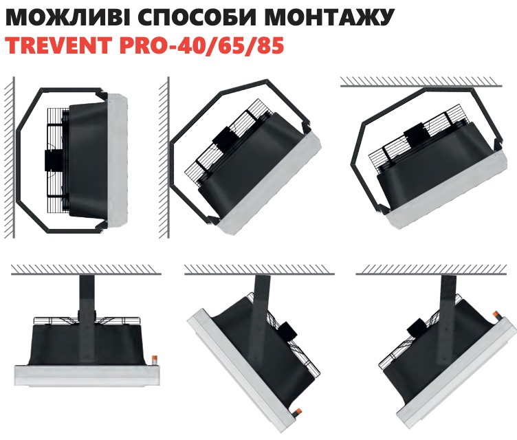 Водяной тепловентилятор Trevent PRO 85 инструкция - изображение 6