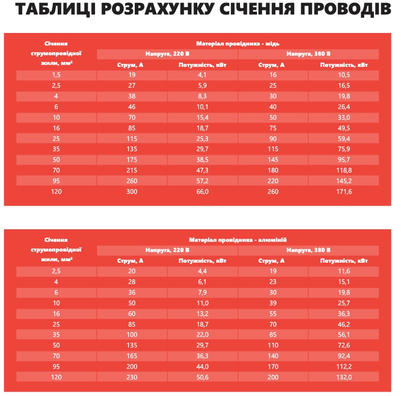 Водяной тепловентилятор Trevent PRO 85 характеристики - фотография 7