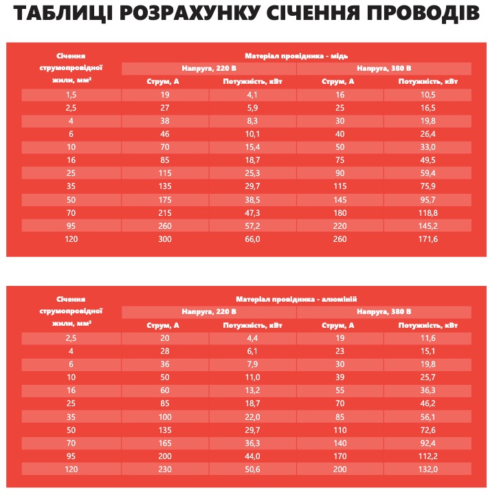 Электрический тепловентилятор Trevent EL 7,5 380 отзывы - изображения 5