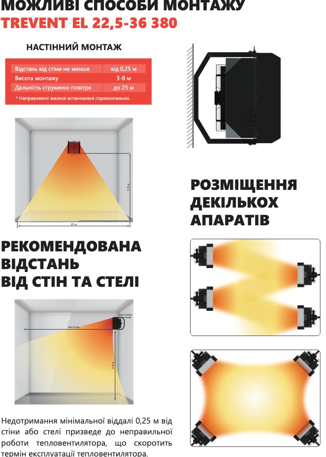 Электрический тепловентилятор Trevent EL 30 380 характеристики - фотография 7