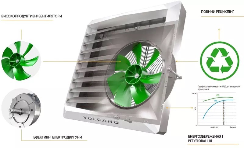 Водяний тепловентилятор VTS Volcano VR3 AC (1-4-0101-0448) інструкція - зображення 6
