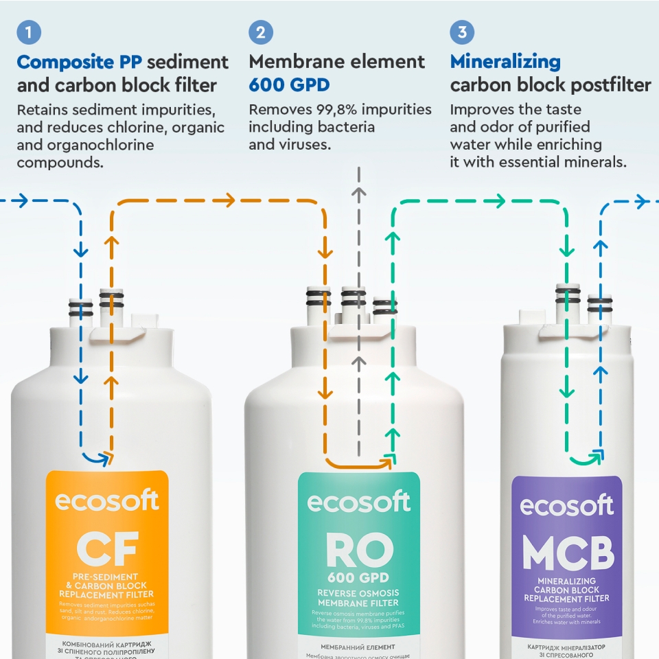 продаём Ecosoft CROSS90 Balance (MO3600MPECO) в Украине - фото 4