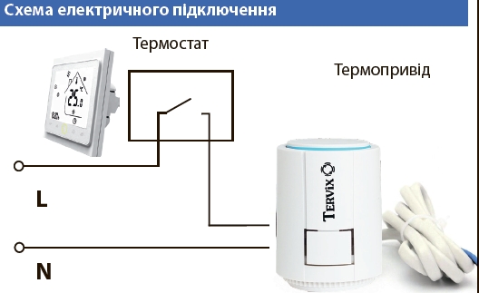 в продажу Термопривід Tervix ProLine Egg (217111) - фото 3