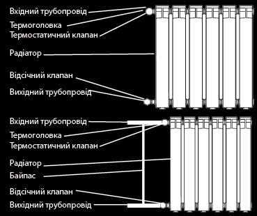 Термостатический комплект Tervix Pro Line Radiator Set 1 прямой (371112) цена 1144 грн - фотография 2