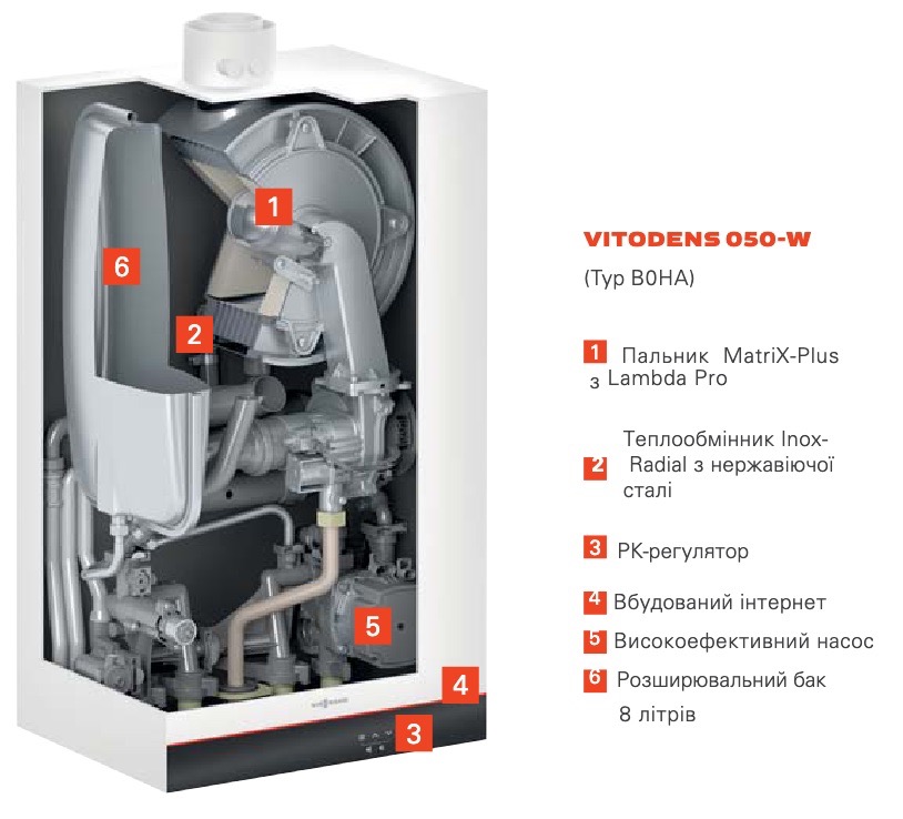 Газовый котел + пакетное предложение Viessmann Vitodens 050-W B0HA 25 кВт 1-конт. с бойлером 120л, датчиком и дымоходом (Z024850) характеристики - фотография 7