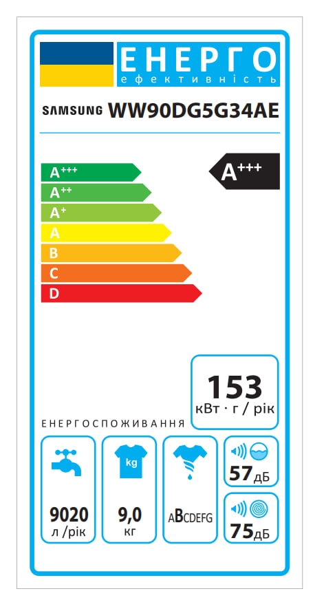 Samsung WW90DG5G34AELE Диаграмма производительности
