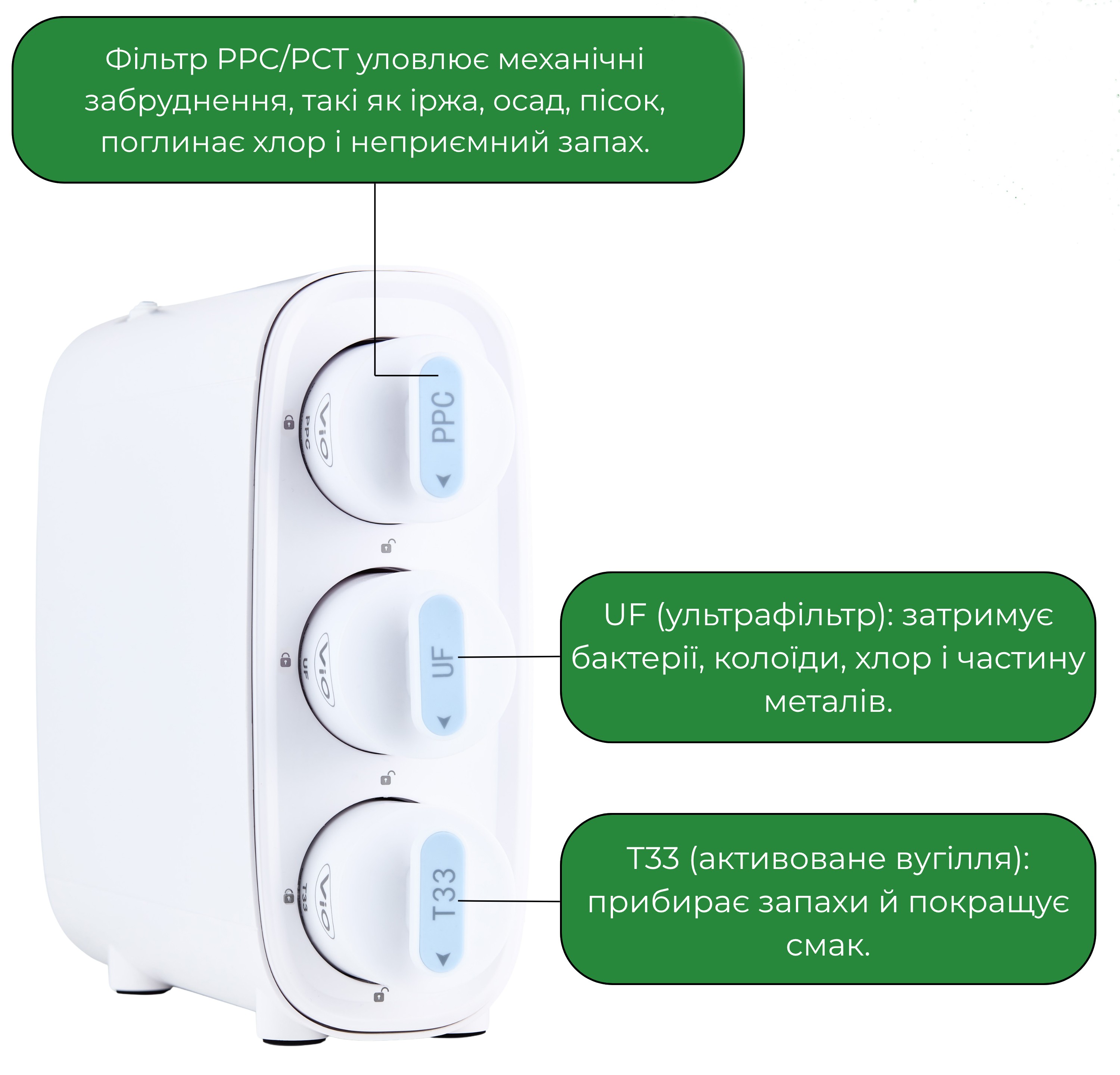 Фильтр для воды ViO BR-UF01 инструкция - изображение 6