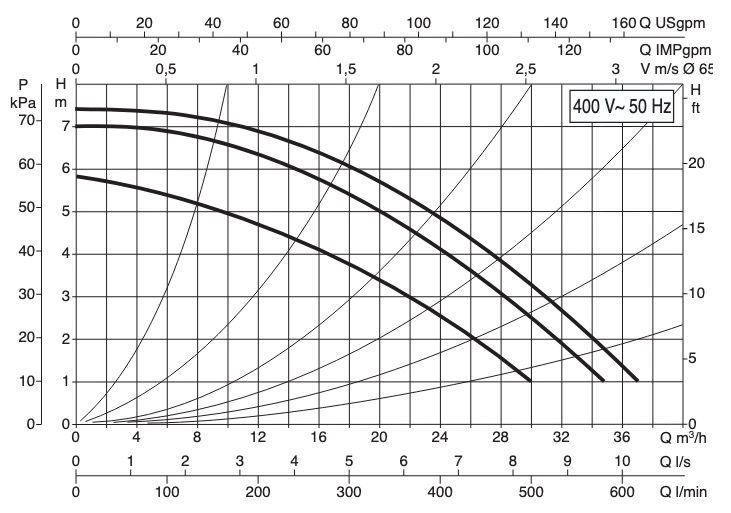 DAB BPH 60/340.65T Диаграмма производительности
