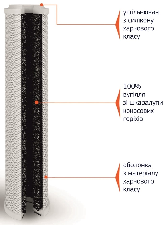 Картридж для фильтра Aqua Factory CTO-20 (уголь) цена 320 грн - фотография 2