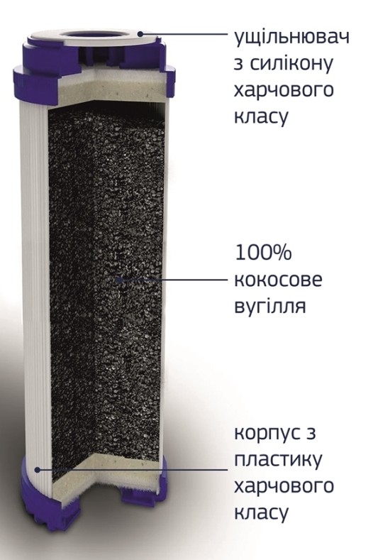 Картридж для фильтра Aqua Factory GAC-BB10 (уголь) цена 410 грн - фотография 2