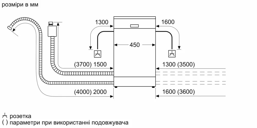 Bosch SPS2IKW55K Габаритные размеры