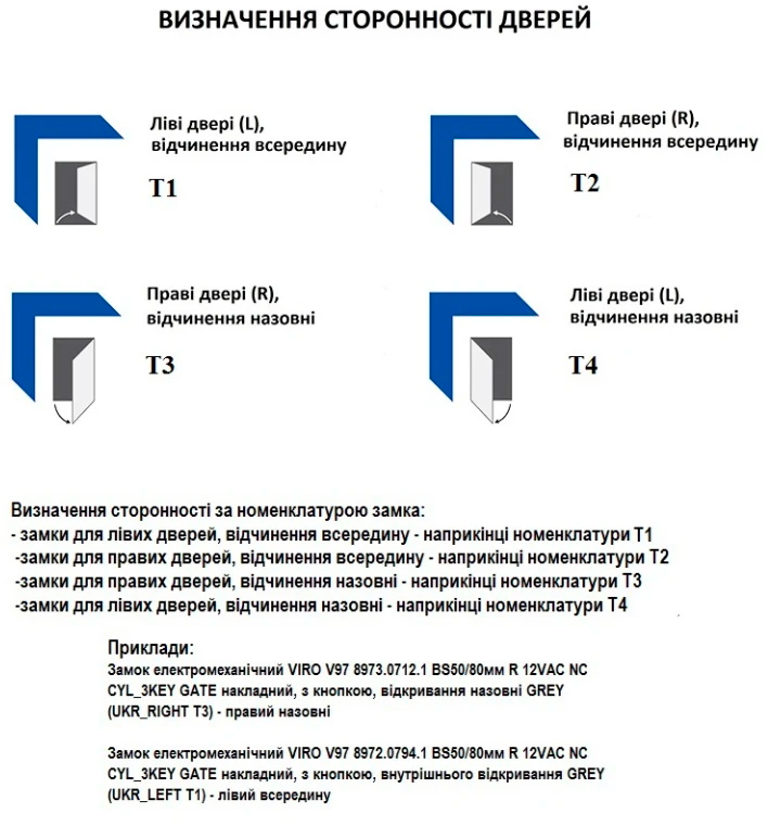Viro V9083.0794 BS50/80мм T1/T2 Gray (VIR-30.9083.07940000) в магазине в Киеве - фото 10