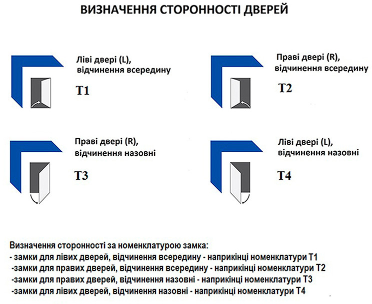 Електрозамок Viro V97 8973.0712.1 BS50/80мм T3 Anthracite (VIR-30.8973.07121469) огляд - фото 8