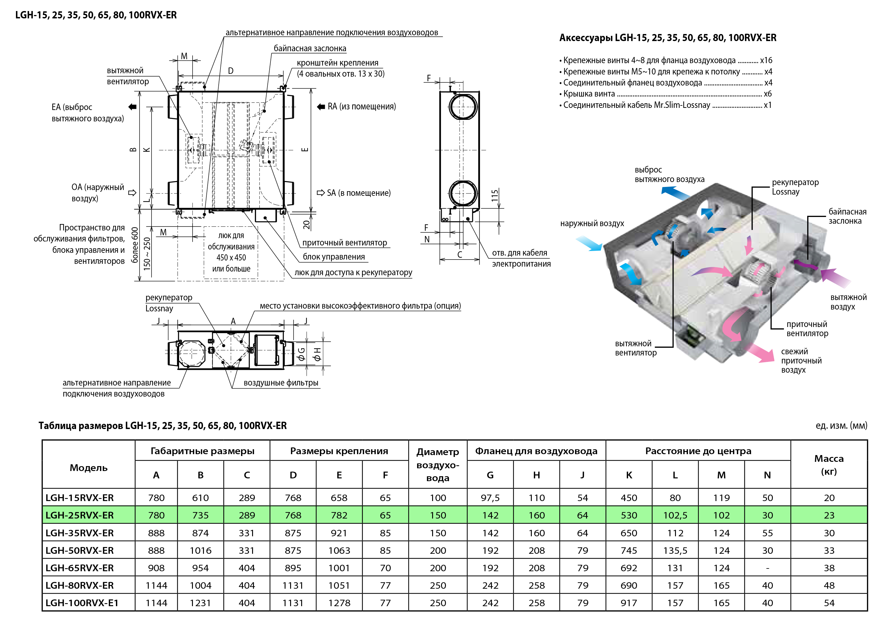 Mitsubishi Electric Lossnay LGH-25RVX-E Габаритні розміри