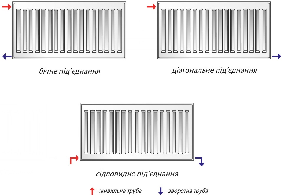 продаємо Purmo Compact 21S 500x500 бокове підключення (F062105005010300) в Україні - фото 4