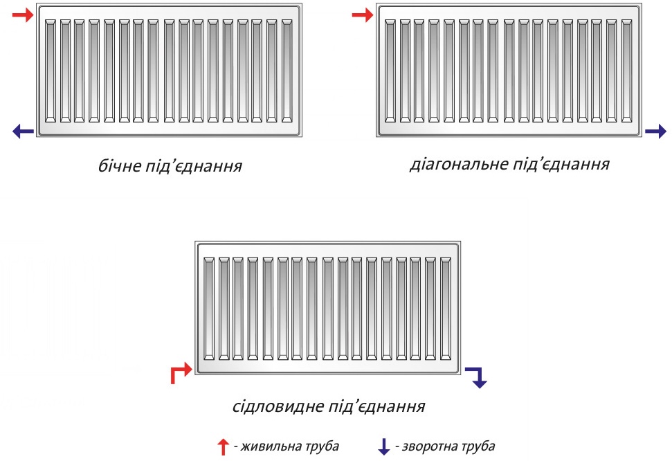 продаём Purmo Compact C 33 тип 400x1000 боковое подключение (F063304010010300) в Украине - фото 4
