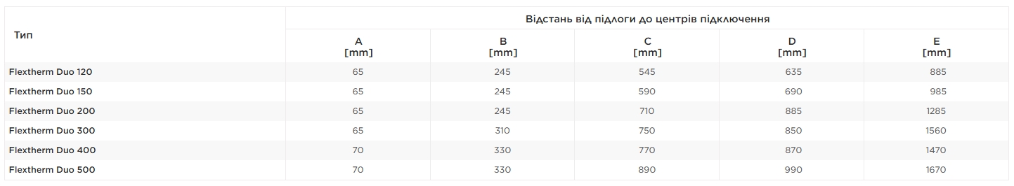 Flamco Duo 300 (18447) Габаритні розміри