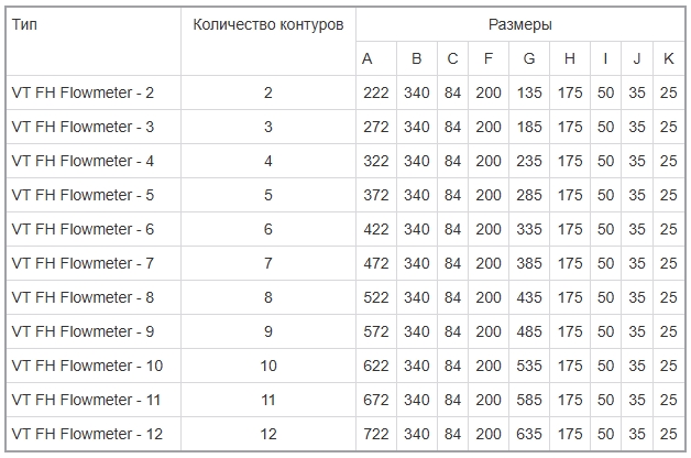 Meibes Simplex на 5 контурів (1794145) Габаритні розміри