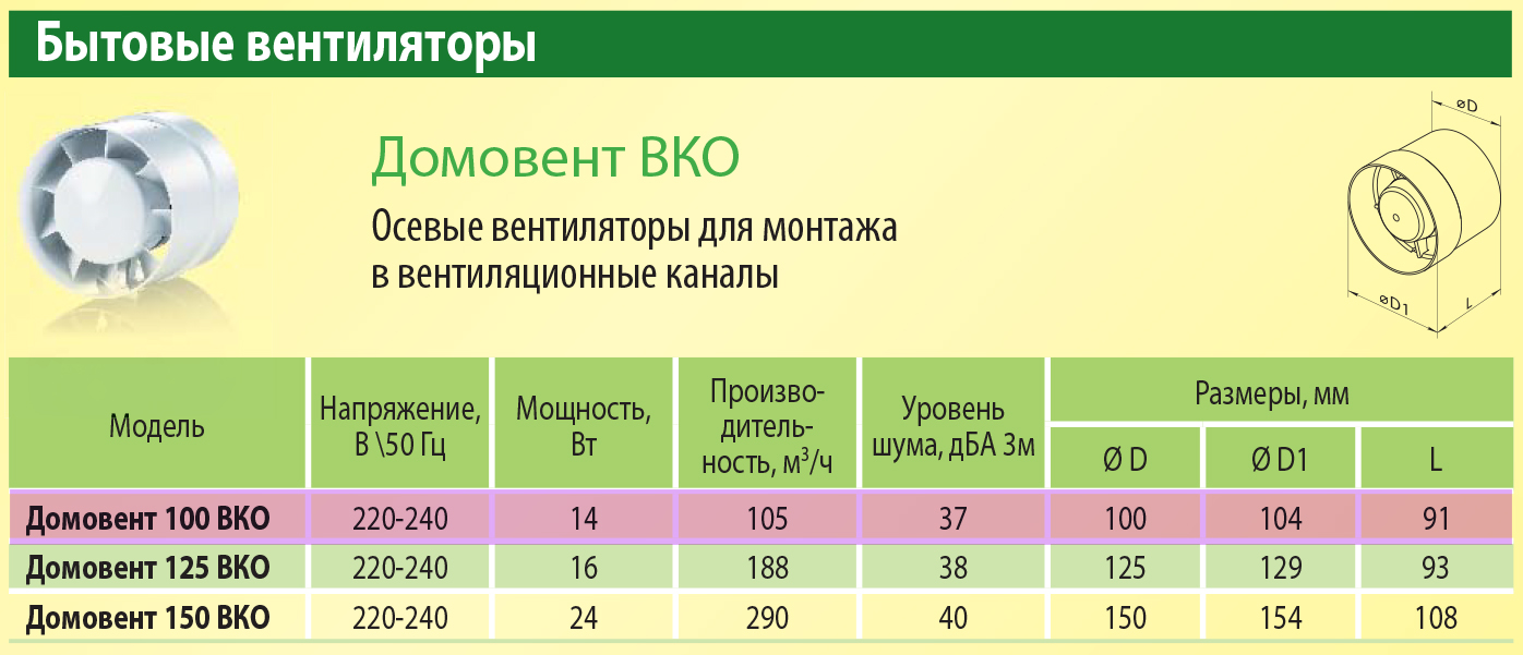 Домовент 100 ВКО Уценка Габаритные размеры