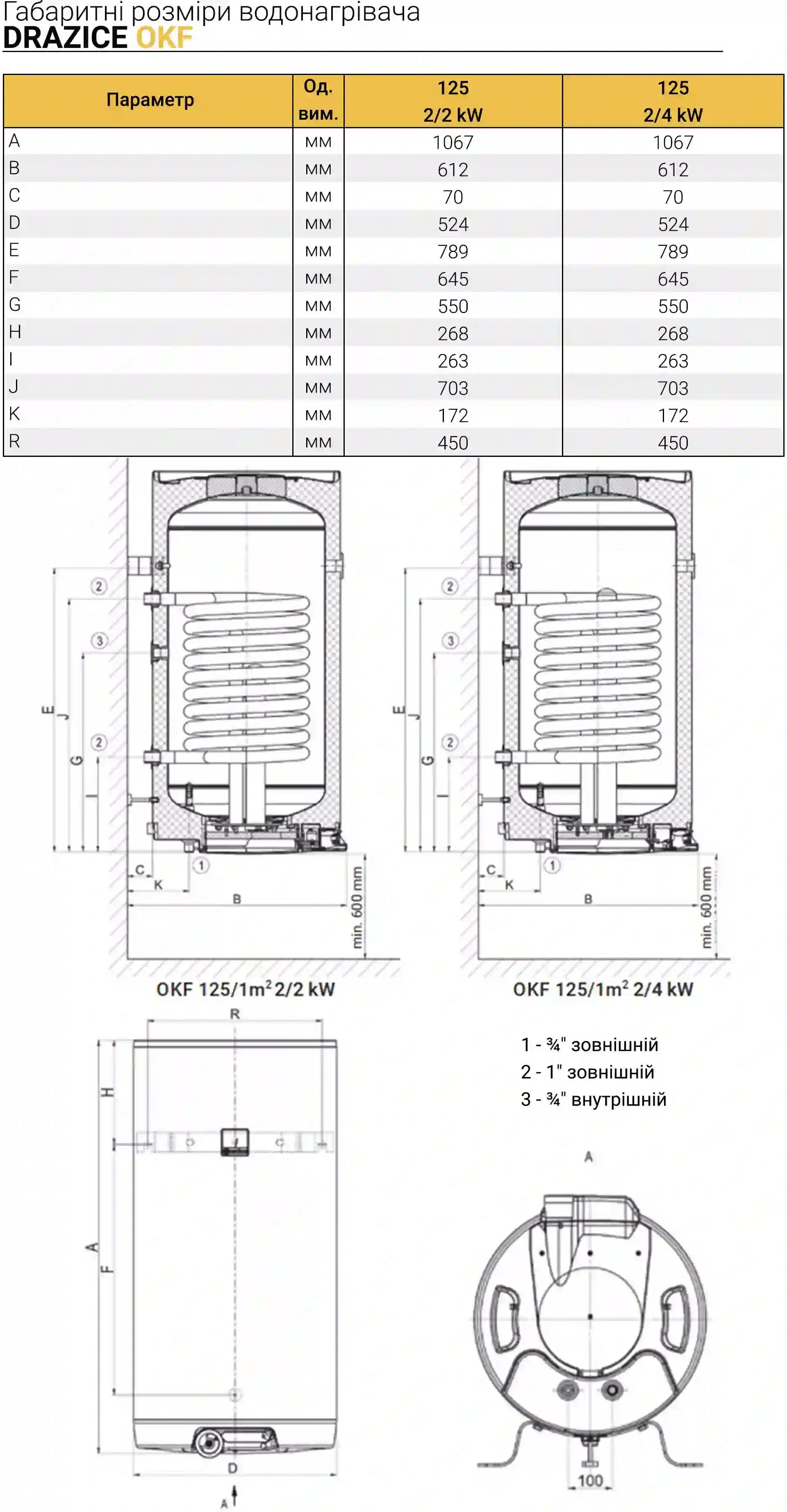 Drazice OKF 125/1m 2/2kw (1103209115) Габаритные размеры