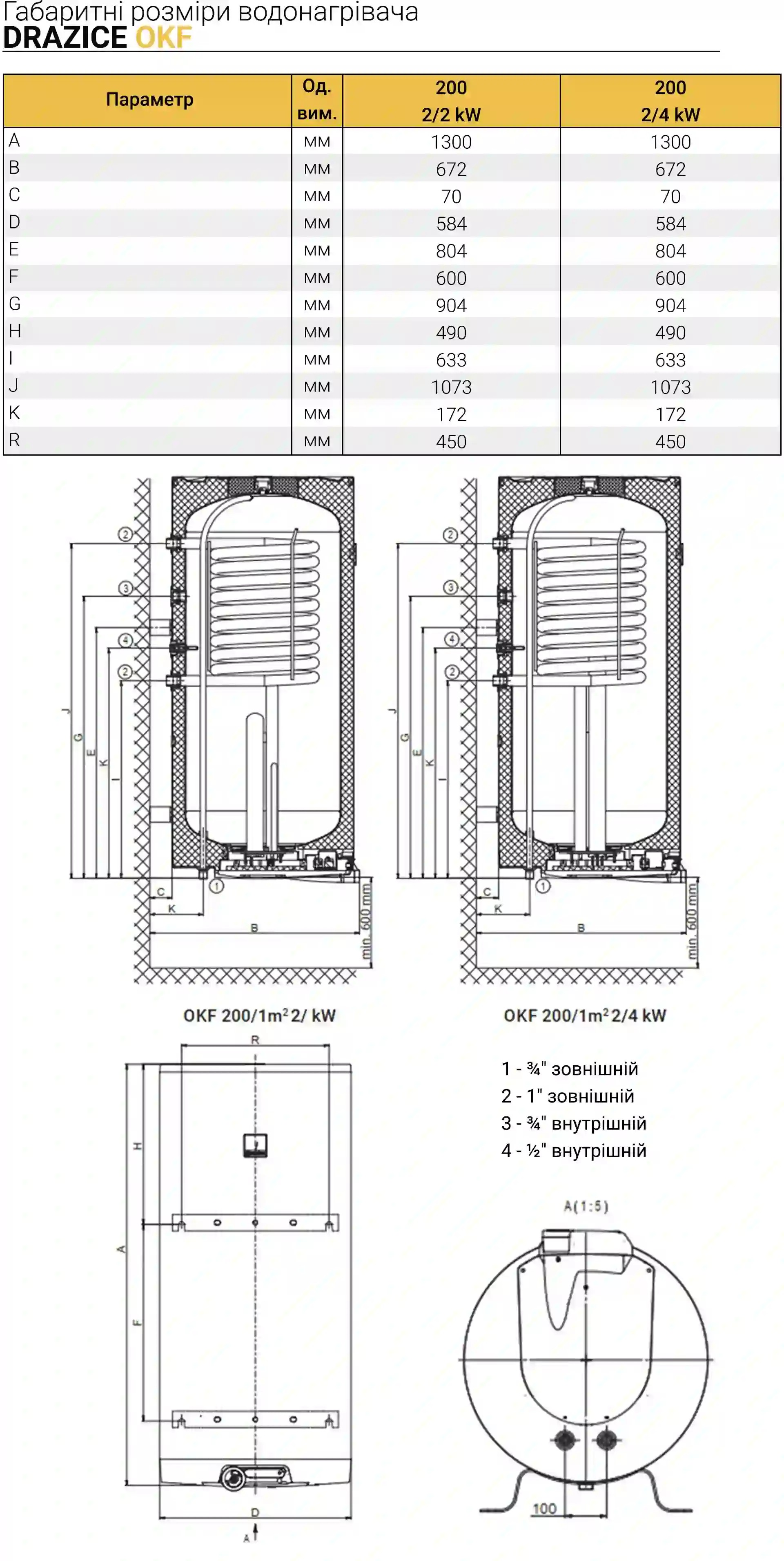 Drazice OKF 200/1m 2/2kw (1107209115) Габаритные размеры