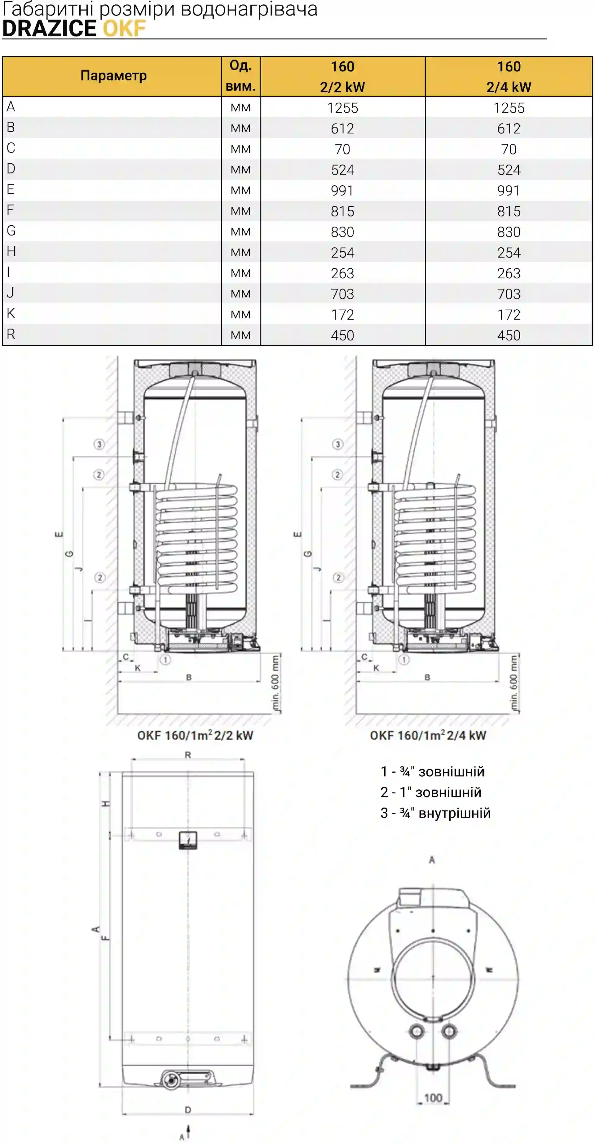 Drazice OKF 160/1m 2/4kw (1106209102) Габаритные размеры