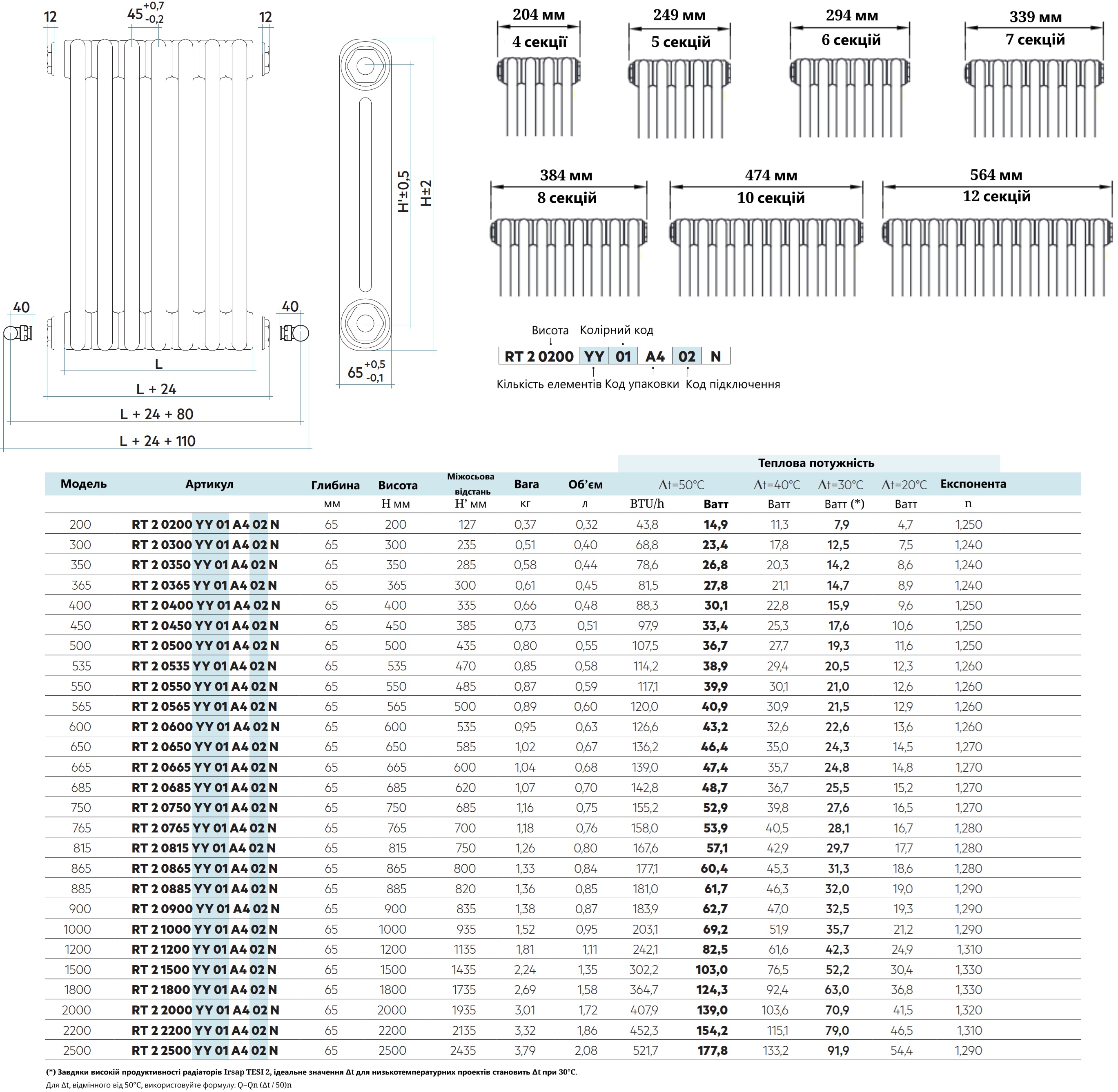 Радиатор для отопления Irsap Tesi 2 2000x564, белый (RT 2 2000 12 01 A4 50 N) отзывы - изображения 5