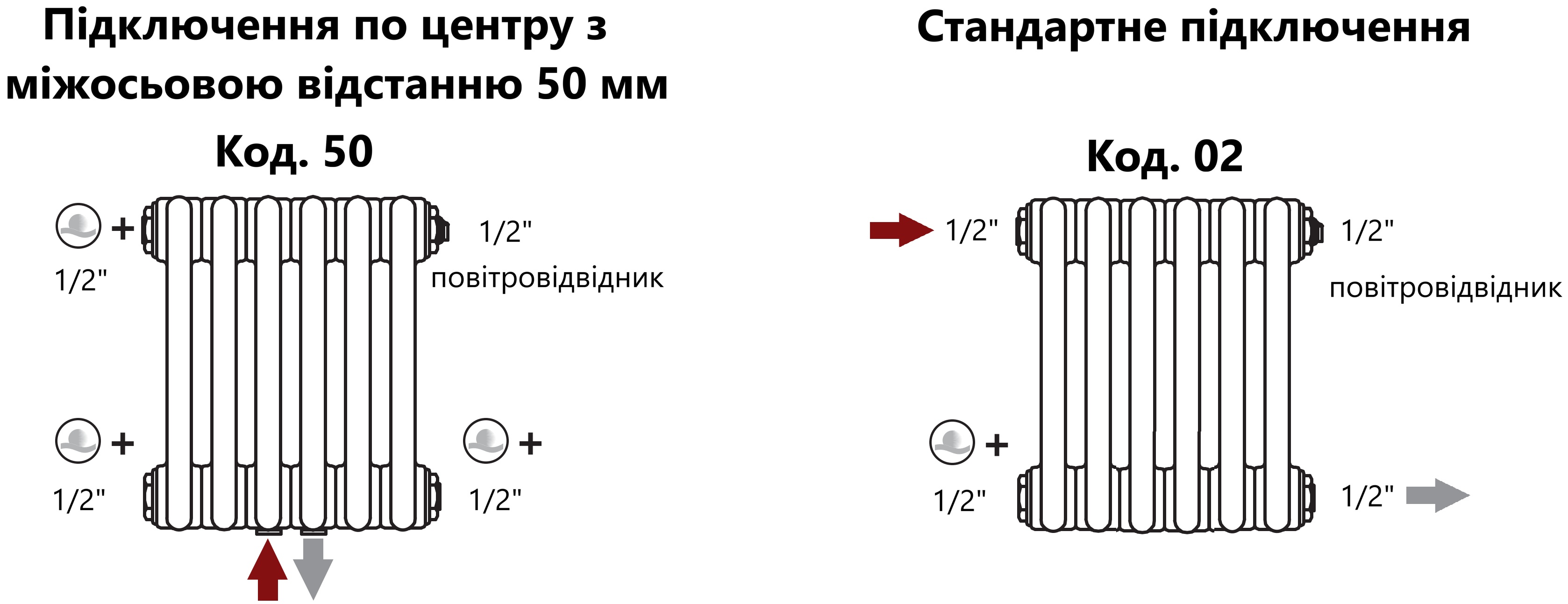 Радиатор для отопления Irsap Tesi 2 2000x564, белый (RT 2 2000 12 01 A4 50 N) инструкция - изображение 6