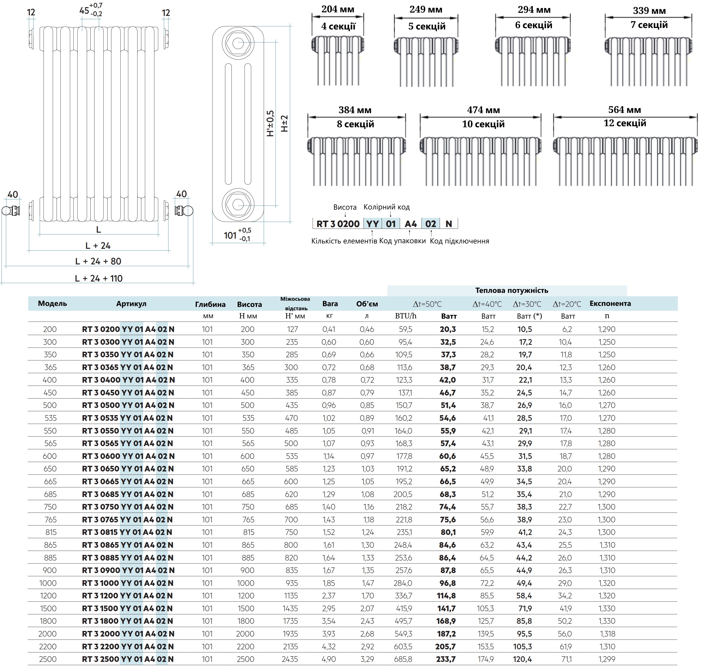 Радиатор для отопления Irsap Tesi 3 2000x294, белый (RT 3 2000 06 01 A4 50 N) отзывы - изображения 5