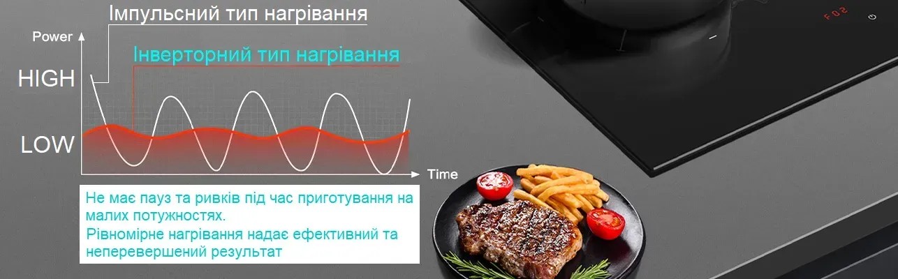 Варочная поверхность Fabiano FHBI 3600 iNV Titanium цена 20516 грн - фотография 2