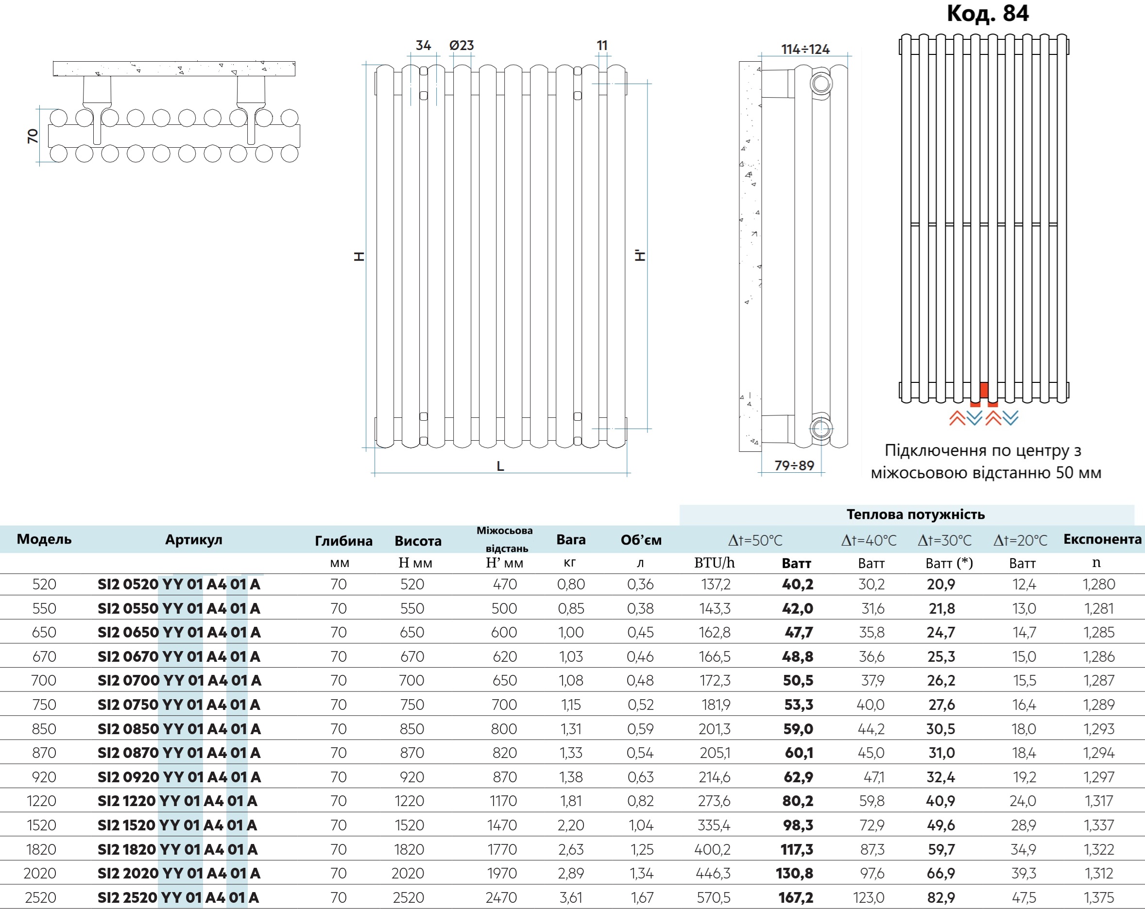 Радиатор для отопления Irsap Arpa 23 2 1820x470, белый (SI 2 1820 14 01 A4 84 A) инструкция - изображение 6